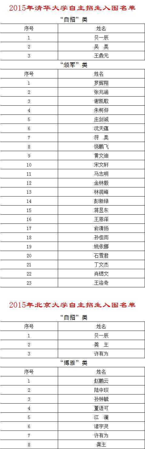 2015清华北大.jpg