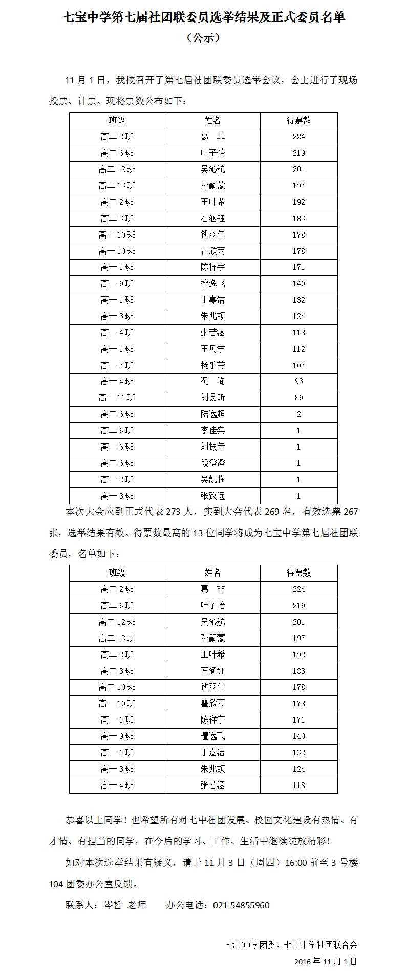 七宝中学第七届社团联委员选举结果及正式委员名单.jpg